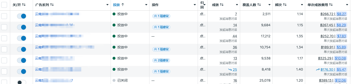 如何从Facebook数据中获得高净值客源