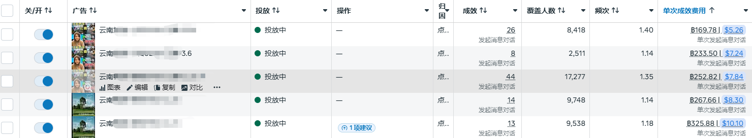 真实案例：怎样控制Facebook入境游的获客成本